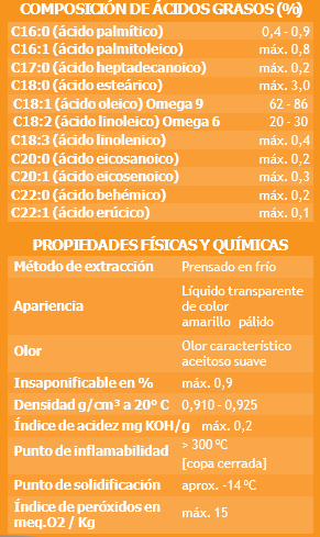 ACEITE DE ALMENDRAS