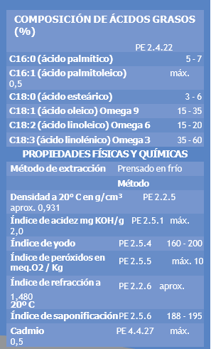 ACEITE DE LINAZA